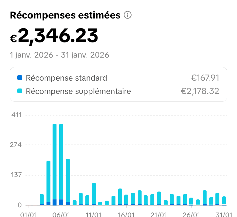 Récompenses estimées : €2 346,23