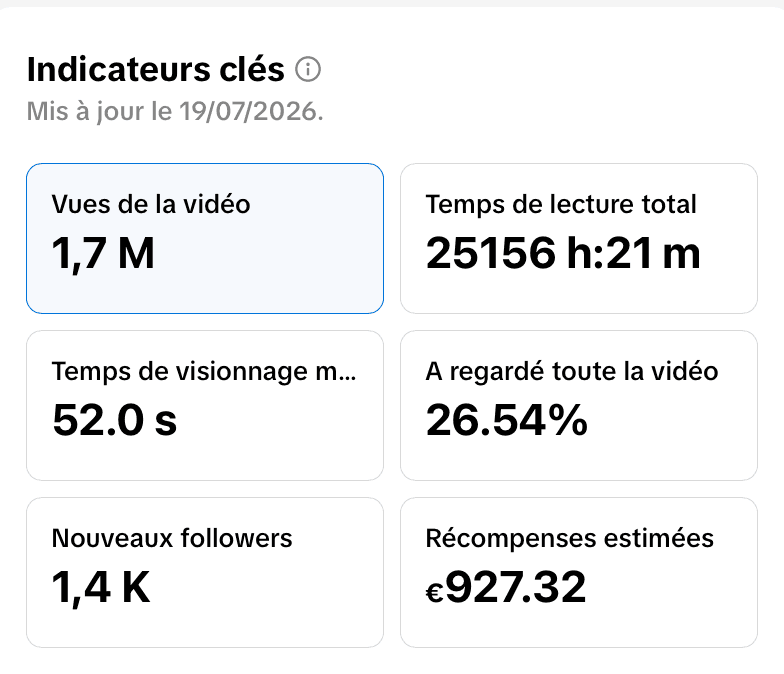 Analyse vidéo : 1,7 M de vues, €927,32 de récompenses estimées